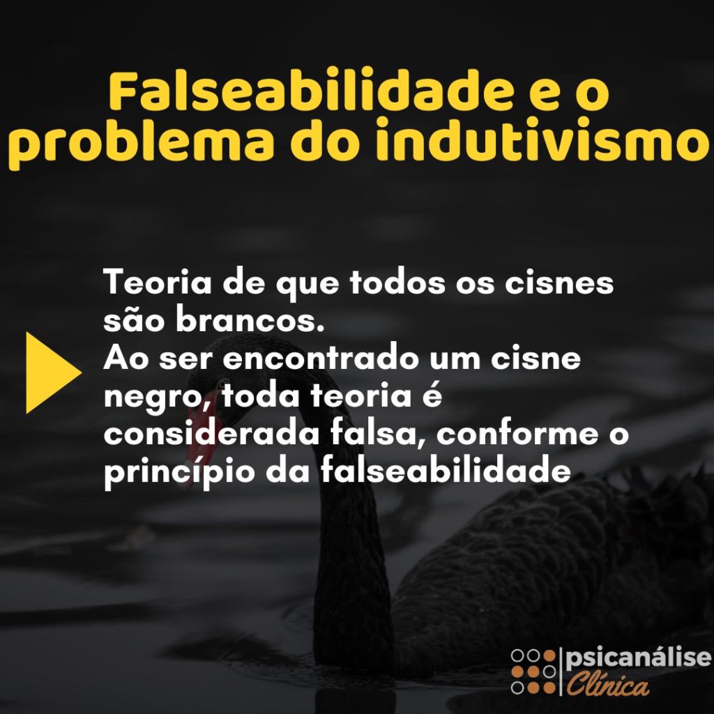 Falseabilidade Significado Em Karl Popper E Na Ci Ncia Psican Lise