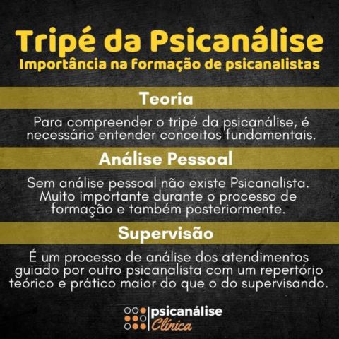 Tripé Da Psicanálise: O Que Significa? - Psicanálise Clínica