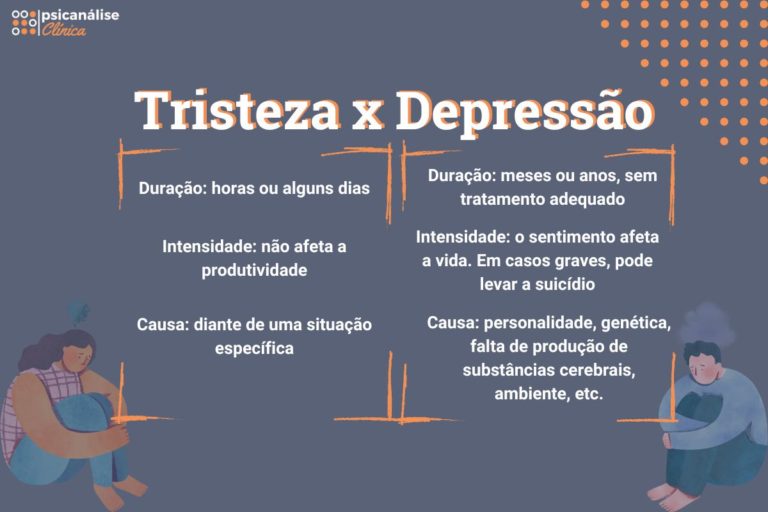 Diferença Entre Tristeza E Depressão Psicanálise Clínica 1946
