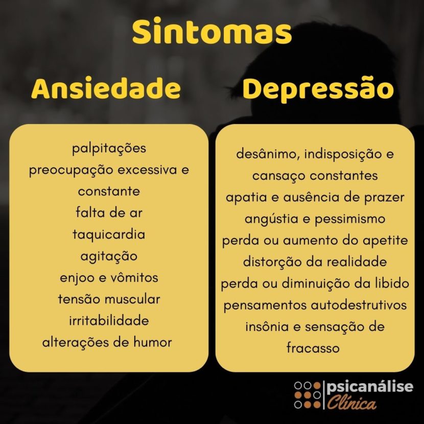 Qual A Diferença Entre Depressão E Ansiedade Psicanálise Clínica 6115