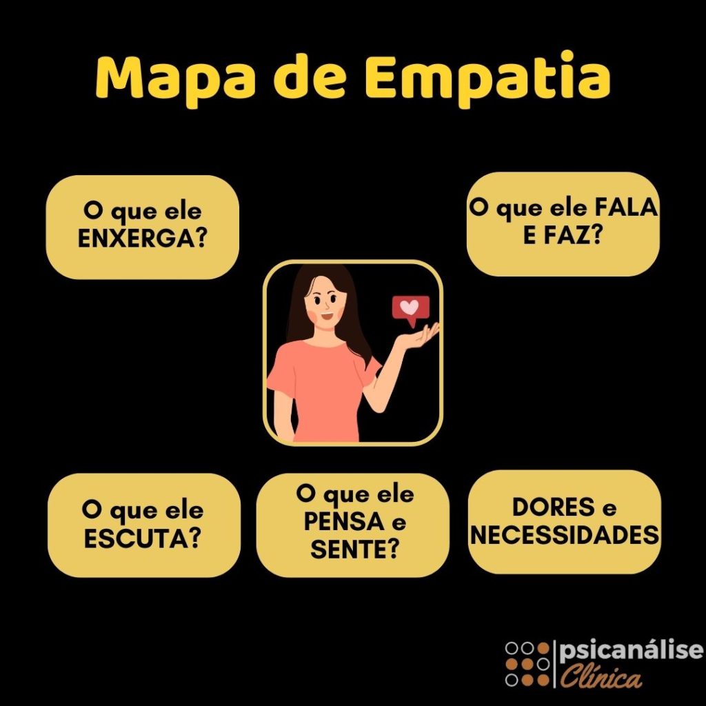 Mapa-de-empatia-mapa-mental - Psicanálise Clínica